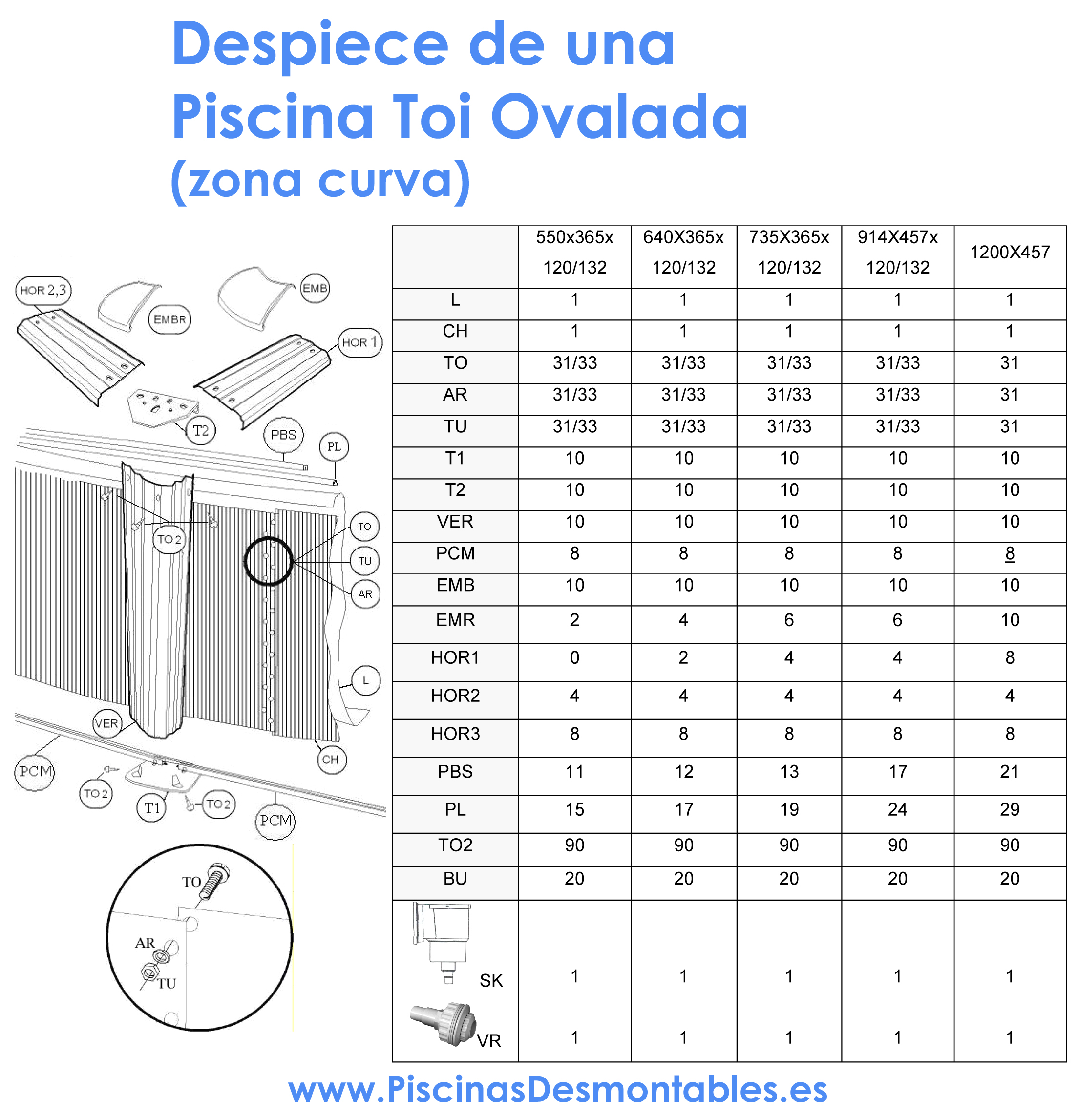 Repuestos Para Piscinas Toi Ovalada Zona Curva