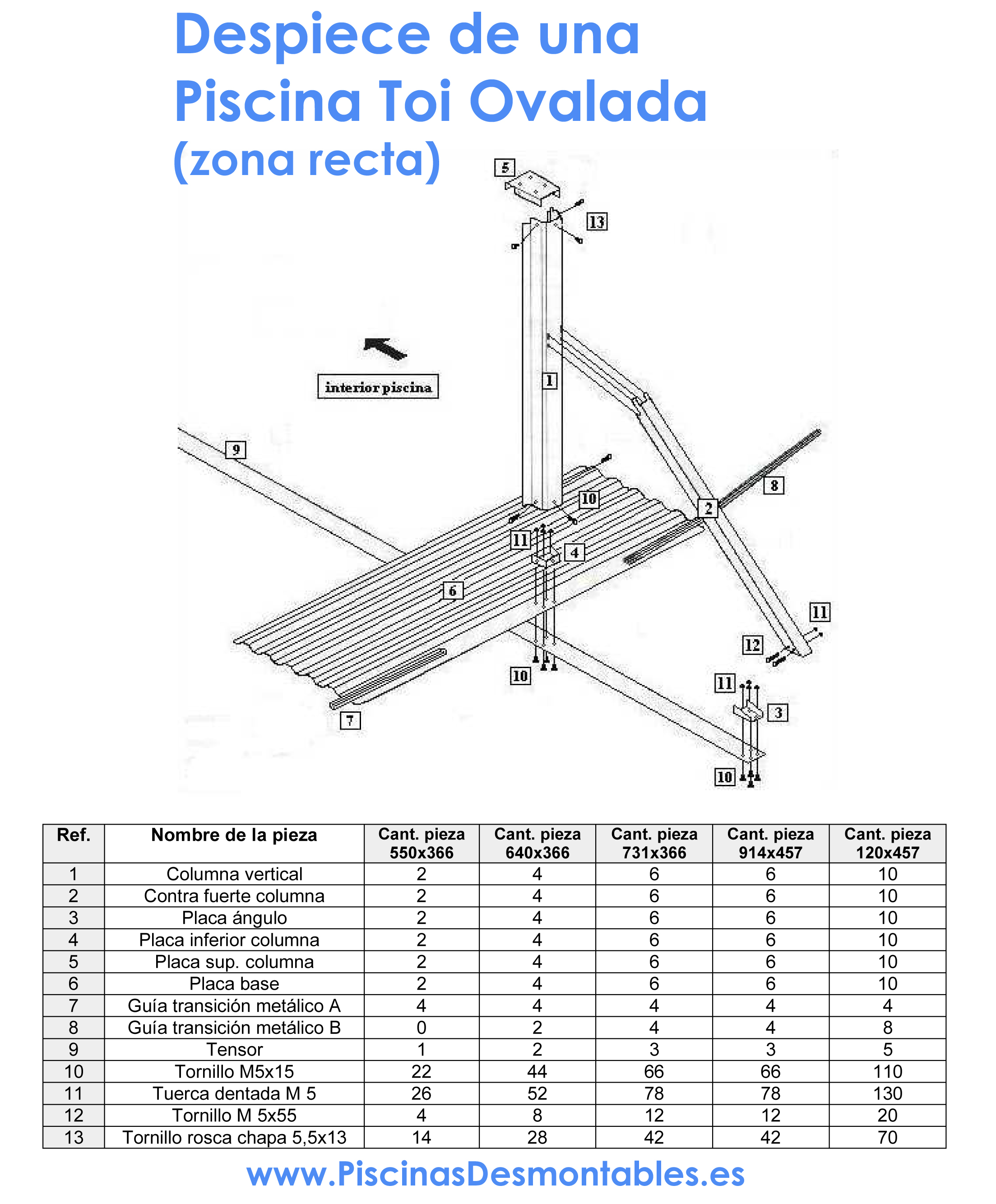 Repuestos Piscinas Toi Ovalada Zona Recta